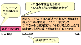 図