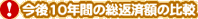 !今後10年間の総返済額の比較