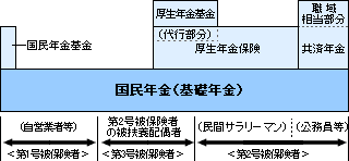 社会保険庁調べ