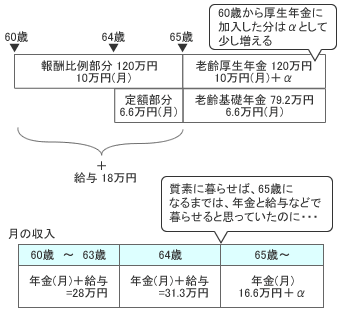 当初のAさんの計画