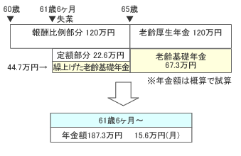 一部繰上げしてもらえる年金額