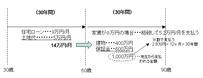 自動車保険等級