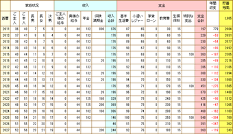 かんぽ 生命 解約