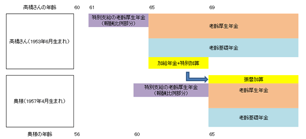 高橋さんご夫婦のケース(図)