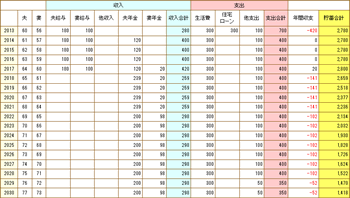 年金通常支給のキャッシュフロー表