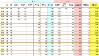 1年繰り下げのキャッシュフロー表
