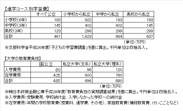 児童手当