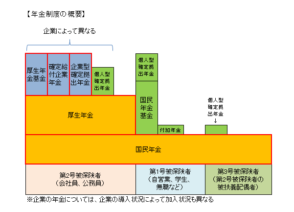 年金制度の概要