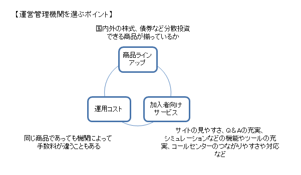 運営管理機関を選ぶポイント