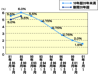 夫の死亡保障