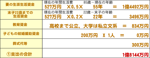 支出の合計1億8144万円