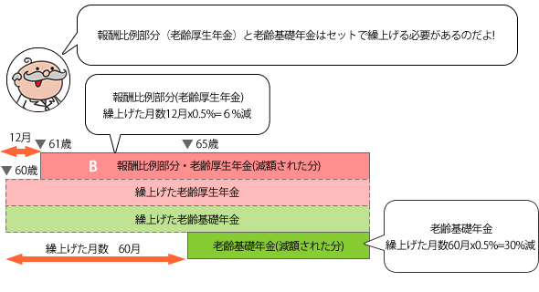 61歳から受ける報酬比例部分Bと65歳からの老齢基礎年金がある場合の図