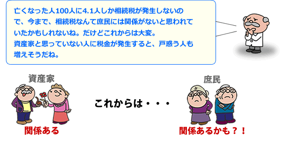 これからは大変。資産家と思っていない人に税金が発生する