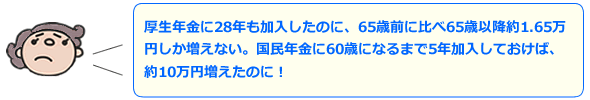 厚生年金に28年も加入したのに、65歳前に比べ65歳以降約1.65万円しか増えない。国民年金に60歳まで5年加入しておけば、約10万円増える！