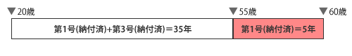 事例１の図