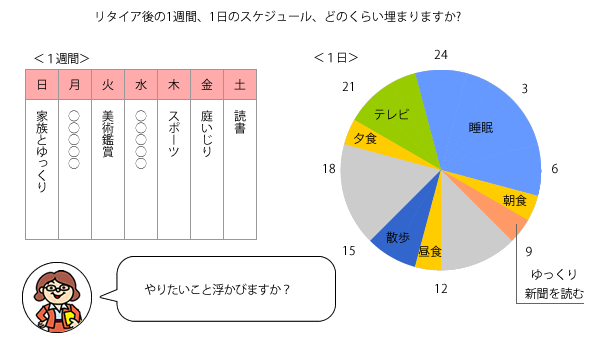 リタイア後の１週間、１日のスケジュール、どのくらい埋まりますか？