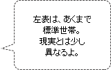 左表は、あくまで標準世帯。現実とは少し異なるよ。