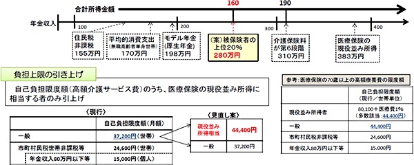 介護が必要になった場合の介護の希望