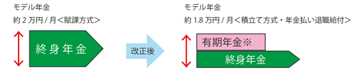 職域部分廃止のイメージ