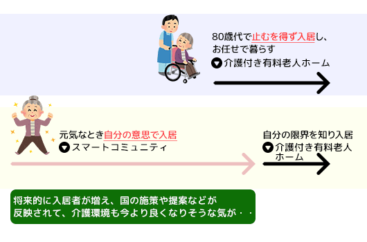 老後の暮らし方に関する考え方のズレは男女でかなりありそう！それは、統計を理論的に分析する学者と、施設や行政の現場で働く人の意見の違いのように交わることが難しそう・・・