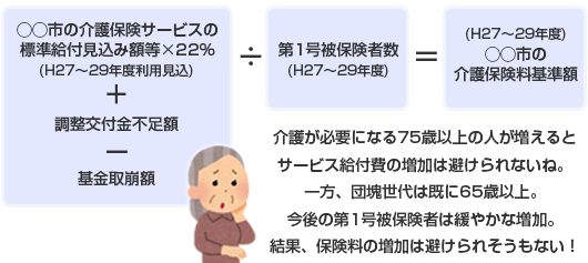 リタイア後どこに住む？ →　今と将来の地域の情報を調べる　　→　実際にかかる社会保険料など調査　　→　夢を実現するためにお金と健康維持の準備スタート　