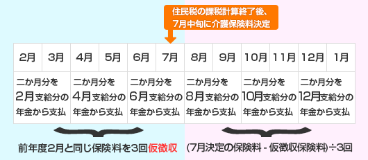 介護保険料(月)・市区町村別