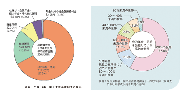 1ヶ月の介護の分担イメージ～ほぼ20日ショートステイ利用のイメージ図