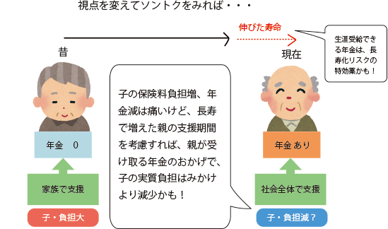 1ヶ月の介護の分担イメージ～ほぼ20日ショートステイ利用のイメージ図