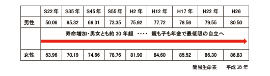 1ヶ月の介護の分担イメージ～ほぼ20日ショートステイ利用のイメージ図