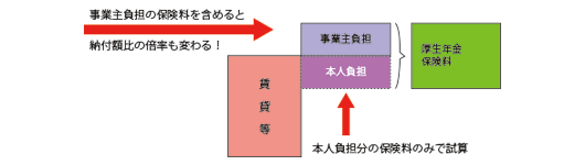 1ヶ月の介護の分担イメージ～ほぼ20日ショートステイ利用のイメージ図