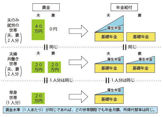 高齢者向け施設・住まい(特養含む)の位置づけイメージ