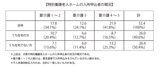 短時間労働者　の厚生年金・健康保険の適用拡大