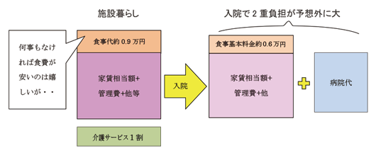 改正後・厚生年金加入で働く