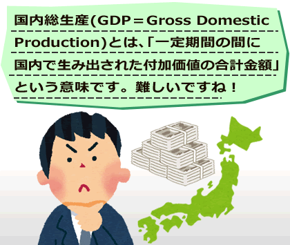  国内総生産（ＧＤＰ＝GrossDomesticProduction）とは、「一定期間の間に国内で生み出された付加価値の合計金額」という意味です。難しいですね！