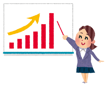  国内総生産（ＧＤＰ＝GrossDomesticProduction）とは、「一定期間の間に国内で生み出された付加価値の合計金額」という意味です。難しいですね！