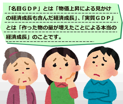  国内総生産（ＧＤＰ＝GrossDomesticProduction）とは、「一定期間の間に国内で生み出された付加価値の合計金額」という意味です。難しいですね！