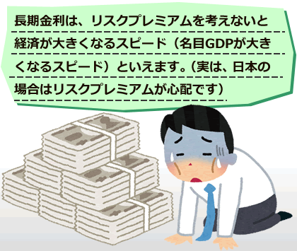  国内総生産（ＧＤＰ＝GrossDomesticProduction）とは、「一定期間の間に国内で生み出された付加価値の合計金額」という意味です。難しいですね！