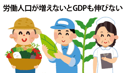 労働人口が増えないとGDPも伸びない