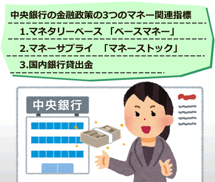  中央銀行の金融政策がうまくいっているかどうかを見る3つのマネー関連指標 1.マネタリーベース 「ベースマネー」1.マネタリーベース 「ベースマネー」1.マネタリーベース 「ベースマネー」