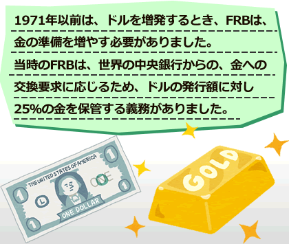  1971年以前は、ドルを増発するとき、FRBは、金の準備を増やす必要がありました。当時のFRBは、世界の中央銀行からの、金への交換要求に応じるため、ドルの発行額に対し25％の金を保管する義務がありました。