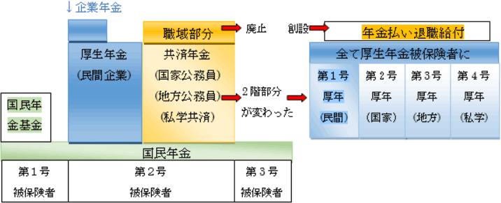 年金 私学 共済