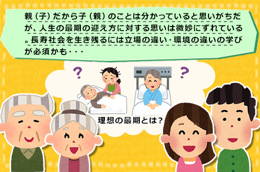 親（子）だから子（親）のことは分かっていると思いがちだが、人生の最期の迎え方に対する思いは微妙にずれている。長寿社会を生き残るには立場の違い・環境の違いの学びが必須かも・・・