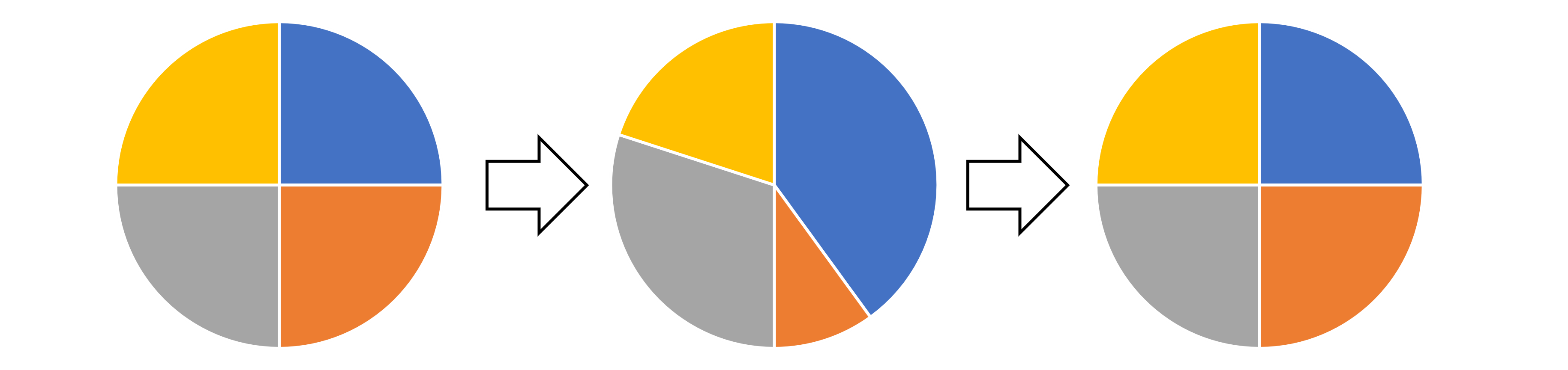 リバランスのイメージの図